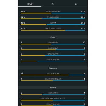 Kazanan Kuponum Kaybedenler Listesinde Ve Ödeme Yapılmadı