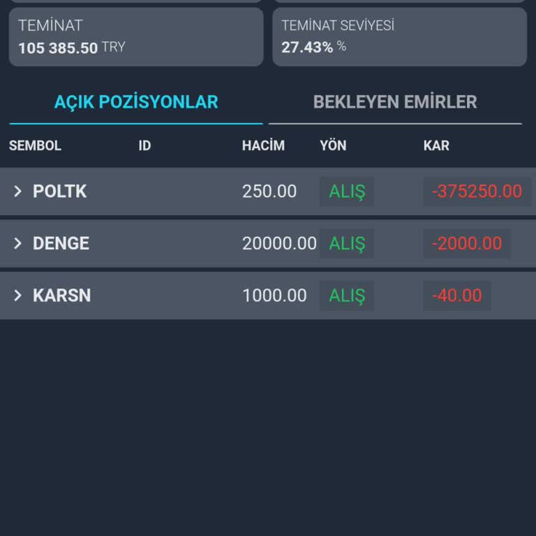 Borsa Analisti Ve Aracı Kurum Aracılığıyla Yaşadığım Olumsuz Yatırım Deneyimi