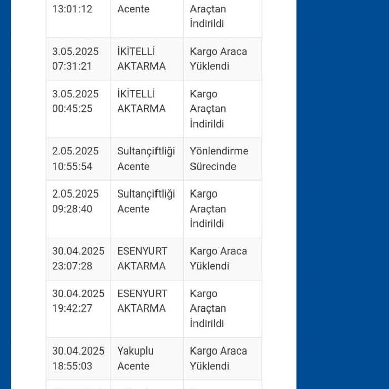 Kargom Dağıtıma Çıktı Görünüyor Ama Günlerdir Kayıp Kimse Bulamıyor