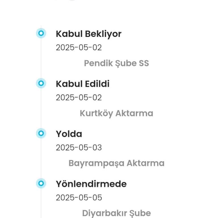 Siparişim Diyarbakırda Dolaşıyor Ürünlerim Tehlikede