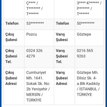 Gardrops Siparişim Kargoda Teslim Edilmiyor, Müşteri Hizmetlerine Ulaşamıyorum
