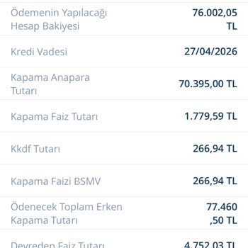 Kredi Kapatma İşleminde Fazla Alınan Faizin İadesi Talebi