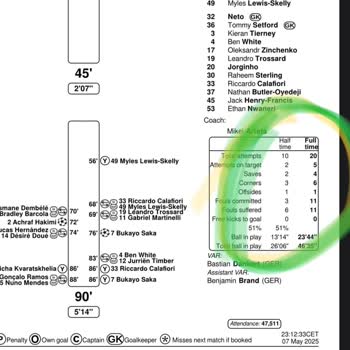 Kupon Sonucu Hatalı Ve Müşteri Hizmetleri Yetersiz