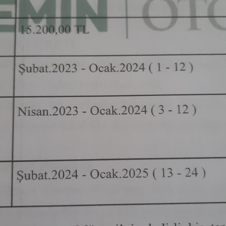 Eminevim'den Araç Alım Sürecinde Yaşadığım Mağduriyet Ve Maddi Kayıplar