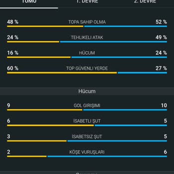 Yanlış Sonuçlanan Bahis Ve Yetersiz Müşteri Hizmeti Deneyimi