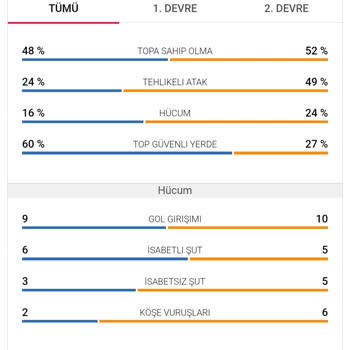 Yanlış Sonuçlanan Bahis Ve Yetersiz Müşteri Hizmeti Deneyimi