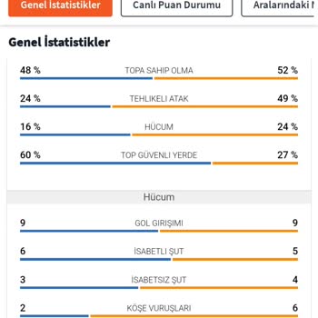 Yanlış Sonuçlanan Bahis Ve Yetersiz Müşteri Hizmeti Deneyimi