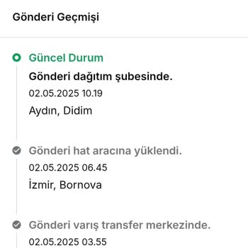 Siparişim Ne Teslim Edildi Ne De Ücreti İade Edildi