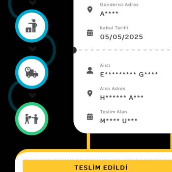Değişim Sürecinde Mağduriyet Ve İade Talebi