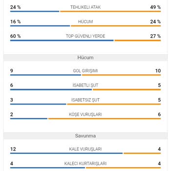 Kupon Sonucunun Hatalı Değerlendirilmesi Ve Mağduriyet
