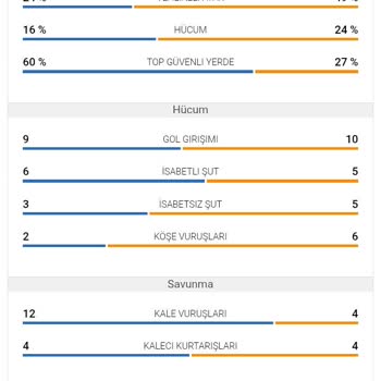 Kupon Sonucunun Hatalı Değerlendirilmesi Ve Mağduriyet