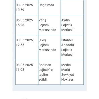 Borusan Lojistik'te Teslimat Ve Müşteri Hizmetleri Sorunu