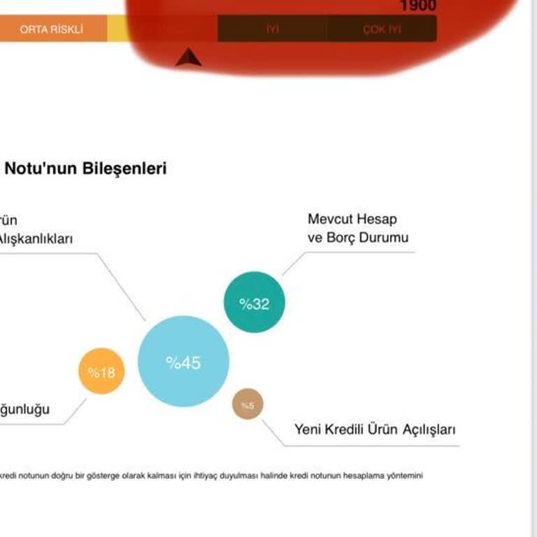 Düzenli Kredi Kartı Ödemelerine Rağmen Kredi Notum Artmıyor