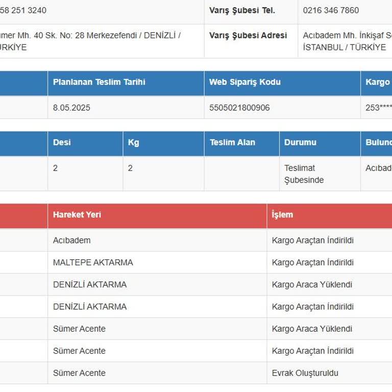 Kargom Teslim Edilmiyor, Şube Ve Müşteri Hizmeti Yanıtsız