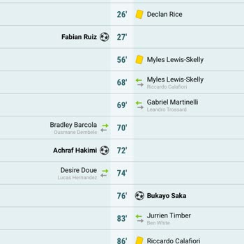 Maç Raporundaki 5 İsabetli Şut Dikkate Alınmadı, Ödül Ödemesi Yapılmadı