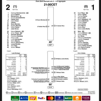 Maç Raporundaki 5 İsabetli Şut Dikkate Alınmadı, Ödül Ödemesi Yapılmadı