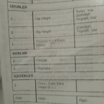 Eksik Ve Soğuk Ürünlere Karşı İlgisiz Müşteri Hizmetleri