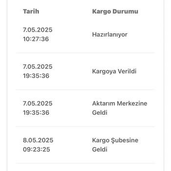 Teslim Edilmeyen Kargo İçin Muhatap Bulamama Sorunu