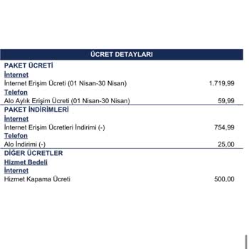 Fatura Farkı Ve Yüksek Cayma Bedeli Şaşkınlığı