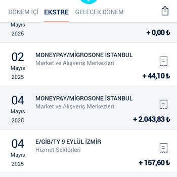 Kampanya Şartlarını Sağladım, Hakkım Olan ParafPuan Yatmadı!