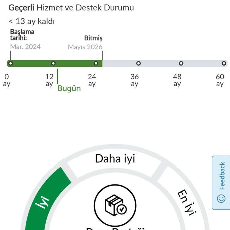 Sıfır Diye Satılan Laptop 2. El Çıktı, Garanti Süresi Eksik Ve Arızalı Ürün