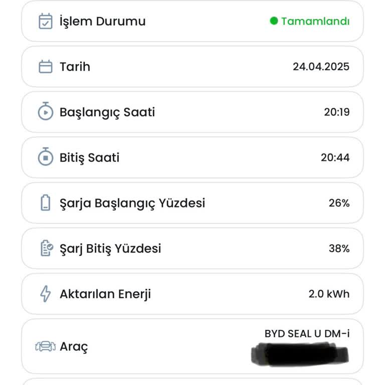 ZES Şarj Ünitesi Kısa Sürede Hata Verip Yüksek Ücret Kesti Müşteri Hizmetleri İlgisiz