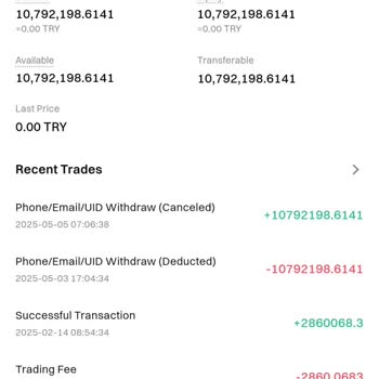 I Can’t Convert or Withdraw a Delisted Coin from Gate.io and Need Support Immediately