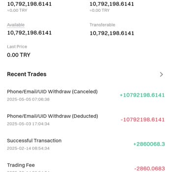 I Can’t Convert or Withdraw a Delisted Coin from Gate.io and Need Support Immediately