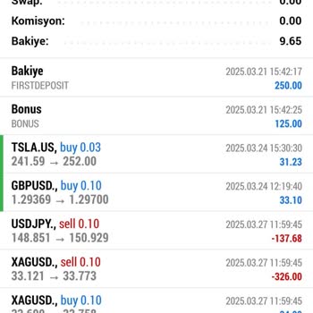 First Global Fx Sosyal Medya Üzerinden Denediğim Hizmette Hayal Kırıklığı Ve Güven Sorunu