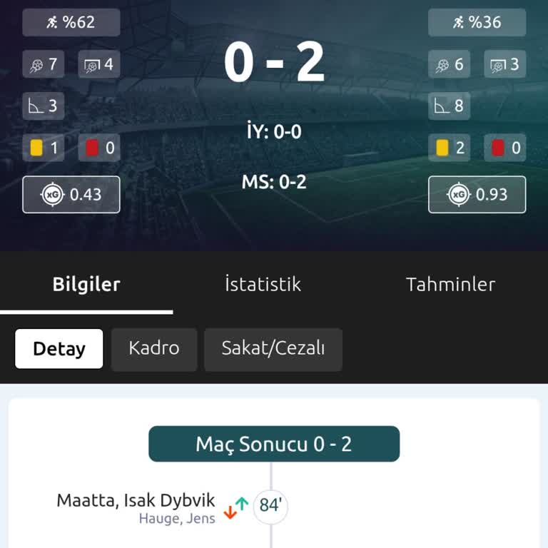 Kazanan Kuponum Hatalı Sonuçlandı, Mağdur Edildim!