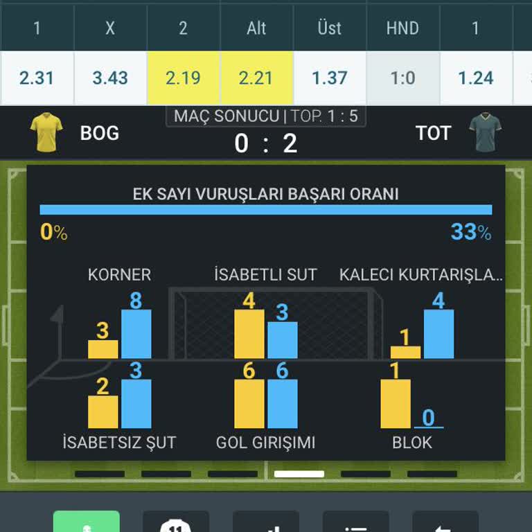 Nesine Kuponda Doğru Kurtarış Sayısı Gösterilmedi Mağduriyet Yaşadım