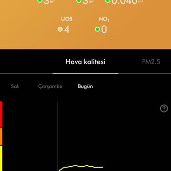 Dyson Hava Temizleyici Havayı İyileştirmiyor Ve Ürün Değişimi Talebim Karşılanmıyor