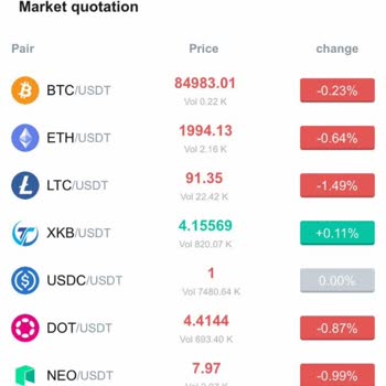 Kripto Yatırımında Yaşadığım Olumsuz Deneyim