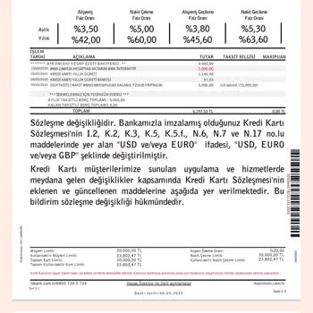 Kullanmadığım Kredi Kartı İçin İzinsiz Yıllık Ücret Kesintisi Mağduriyeti