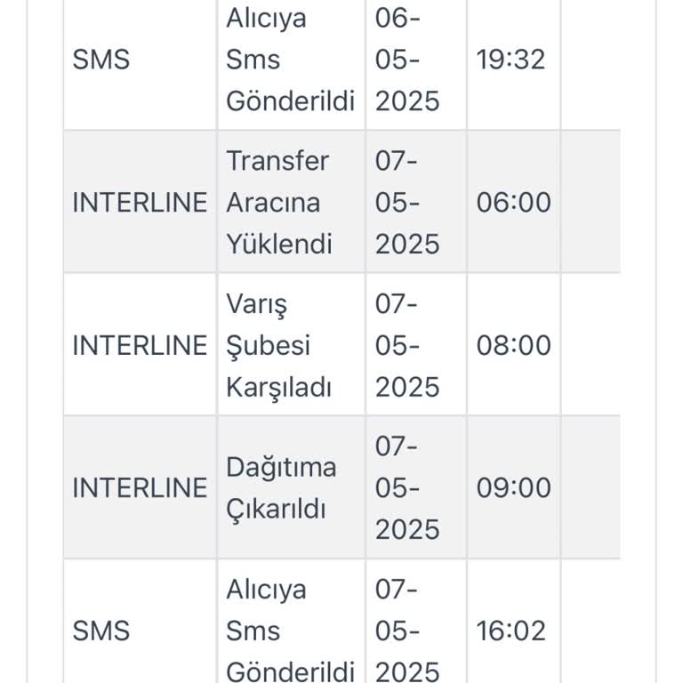 Interline Express Kargom Teslim Edilmedi, Bilgi ve İletişim Eksikliği Yaşıyorum
