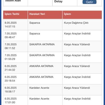 Adrese Teslim Edilmeyen Kargom İçin Mağduriyet Yaşıyorum