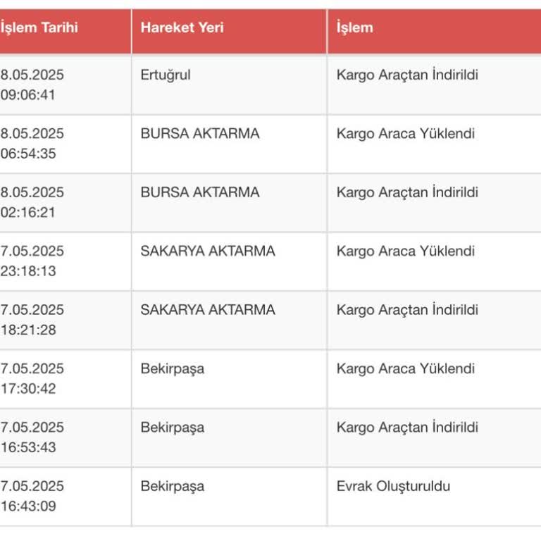 Kargom 2 Gündür Teslim Edilmiyor, Bilgi Alamıyorum