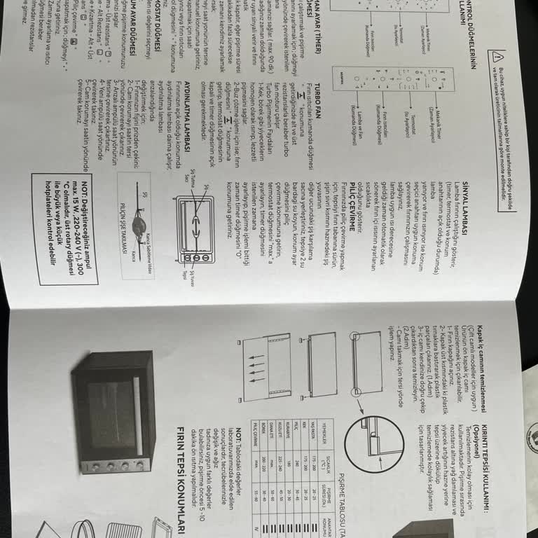 Fırında Vadedilen Piliç Çevirme Özelliği Eksik Çıktı