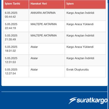 Kargom 5 Gündür Teslim Edilmedi, Bilgilendirme Yapılmıyor