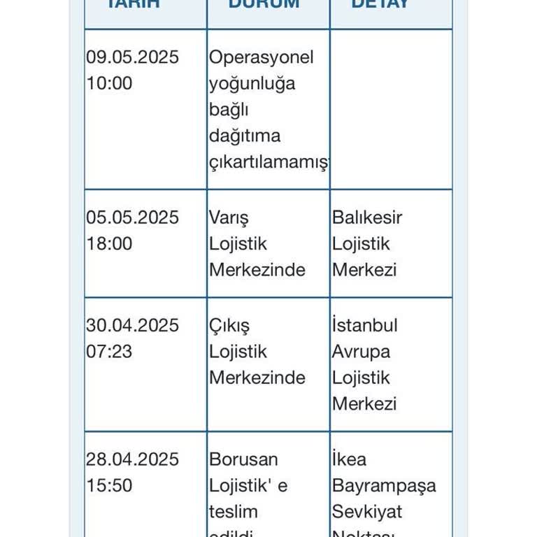 Kargom Şubede Günlerdir Bekliyor, Teslimat Ne Zaman?