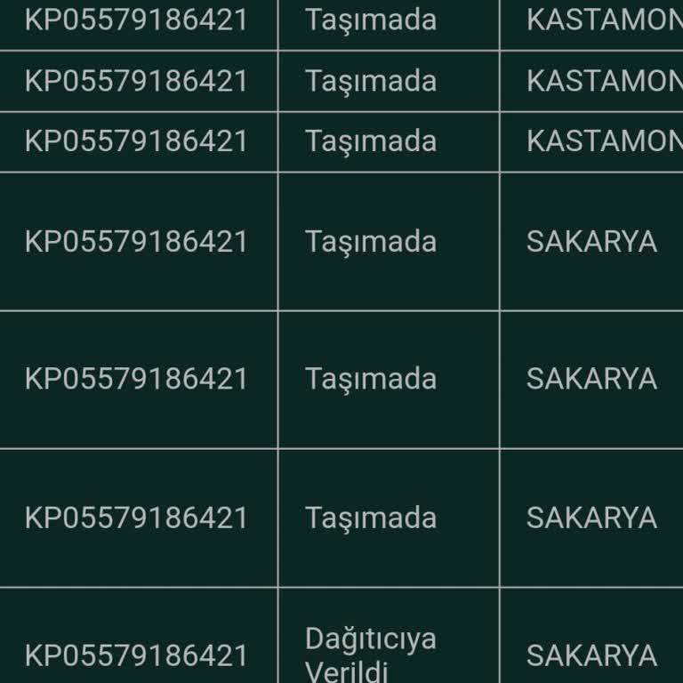 Teslim Edilmemiş Kargonun Teslim Edildi Gözükmesi