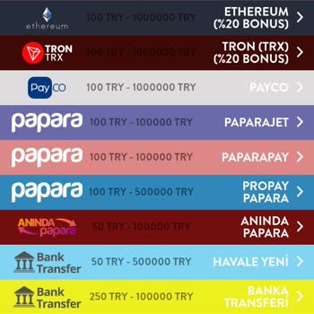 Yatırılan Paranın Hesaba Geçmemesi Ve Ek Yatırım Talebi