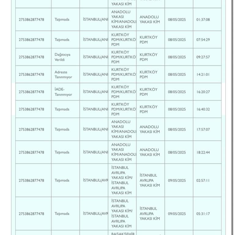 Kargom Teslim Edilmedi Üstüne Ücret İsteniyor