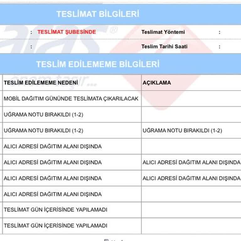 Yanlış Adrese Gönderilen Kargo Ve İlgisiz Çözüm Süreciyle Mağduriyet Yaşadım