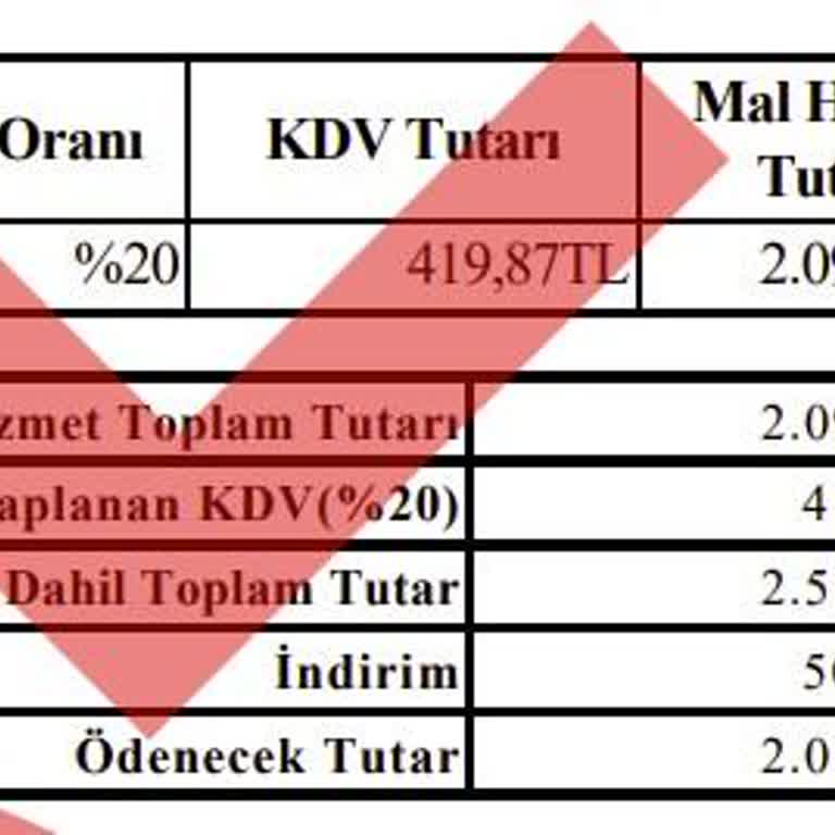 Yanlış KDV Hesaplaması Ve Yetersiz Destek Nedeniyle Mağduriyet