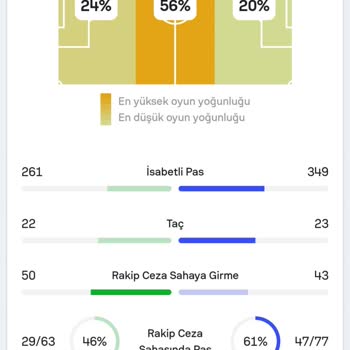 1xbet Kazanan Kuponum Haksız Yere Kayıp Gösterildi, Destek Çözüm Sunmuyor