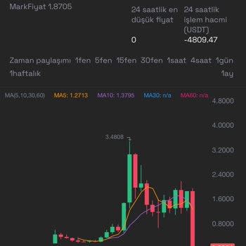 Onixex Scbyc Produkt verloren 99 %, sofortige Lösung oder Beschwerde eingereicht