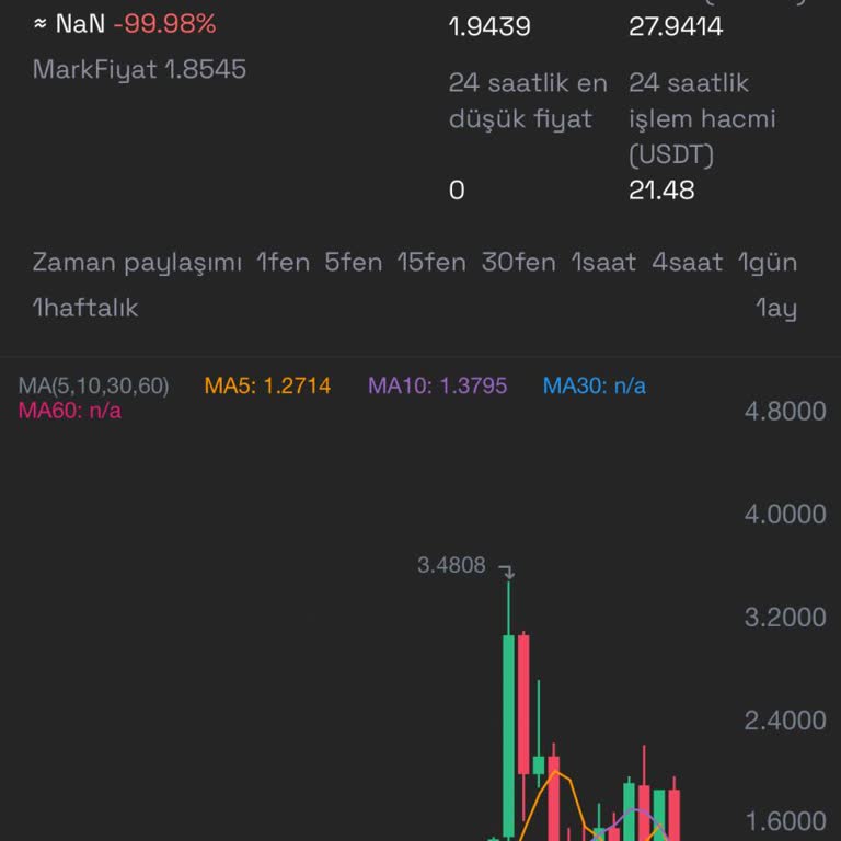 Onix Exchange SCBYC Fake Coin, sofortige Nullstellung und Auszahlung blockiert