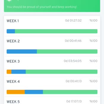 Teknik Müdahale Sonrası İlerlemem Ve Notum Yanlış Değerlendirildi
