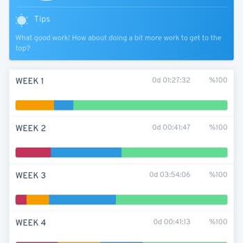 Teknik Müdahale Sonrası İlerlemem Ve Notum Yanlış Değerlendirildi